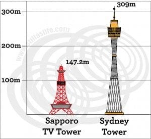 Sapporo TV Tower vs Sydney Tower